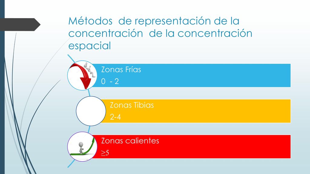 Métodos de representación de la concentración de la concentración espacial