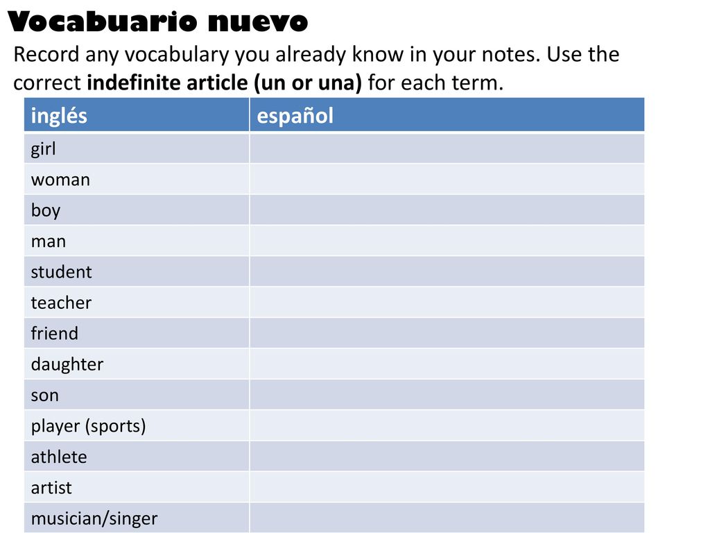 Vocabuario nuevo Record any vocabulary you already know in your notes. Use the correct indefinite article (un or una) for each term.