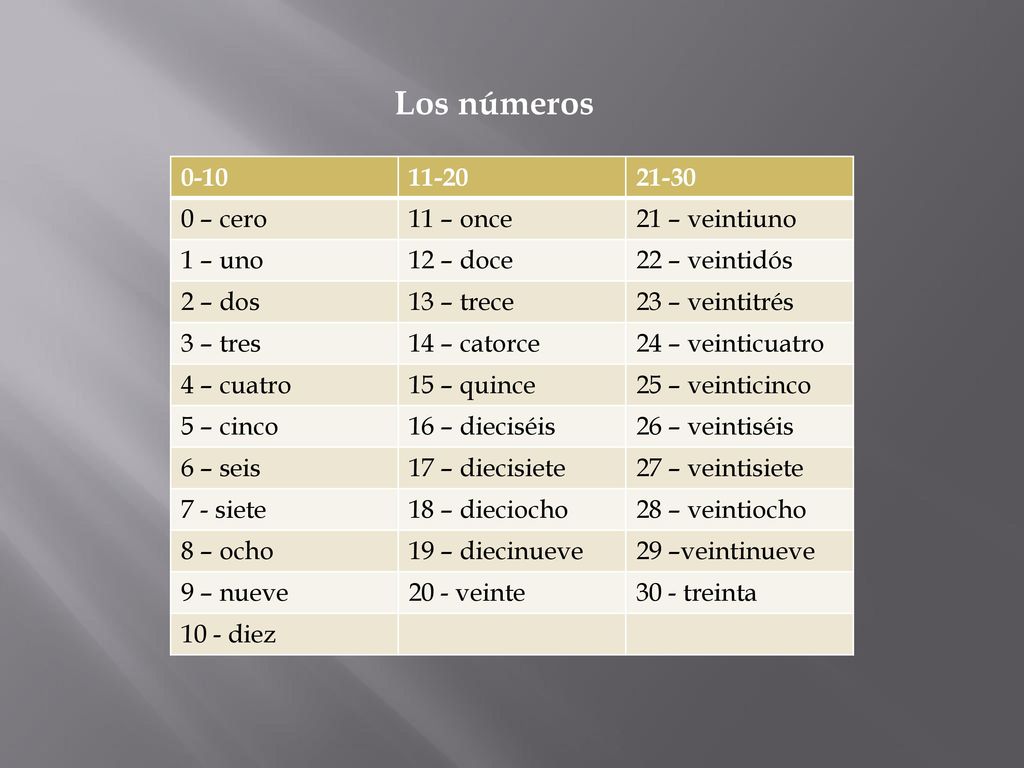Los números – cero 11 – once 21 – veintiuno 1 – uno