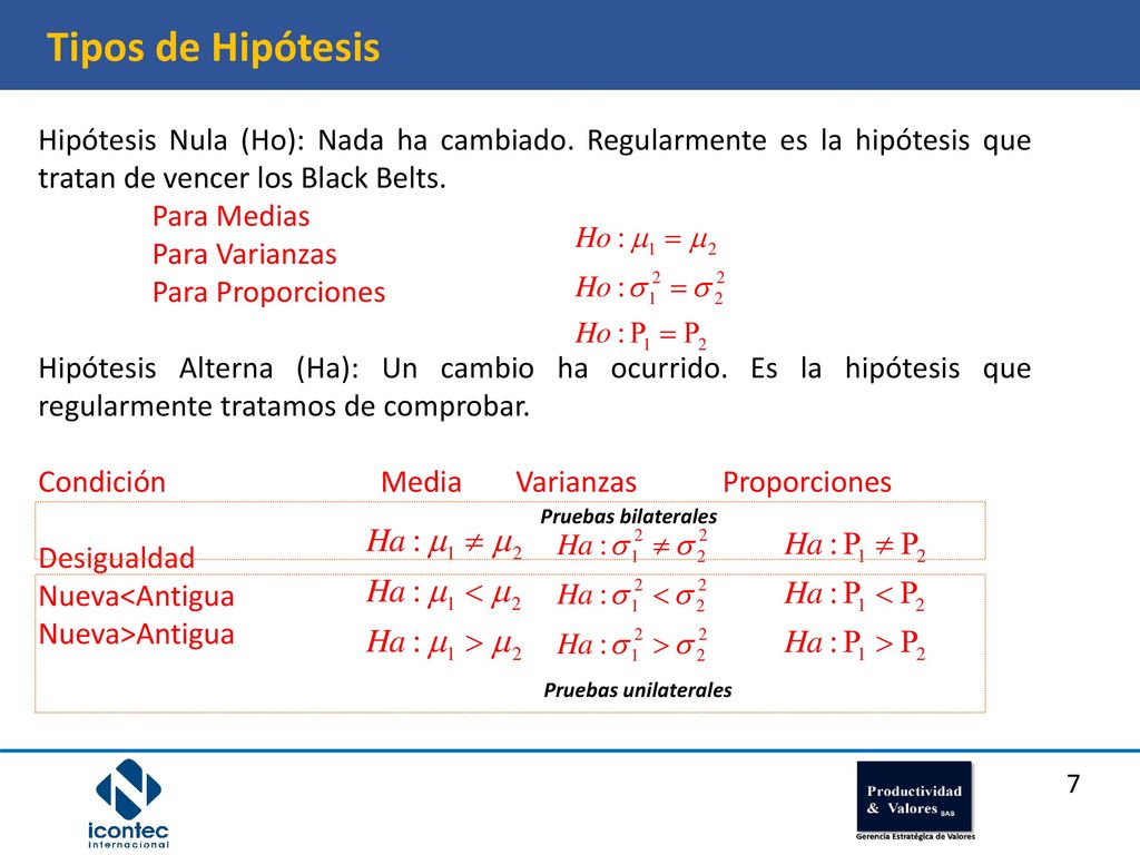 Tipos de Hipótesis Hipótesis Nula (Ho): Nada ha cambiado. Regularmente es la hipótesis que tratan de vencer los Black Belts.