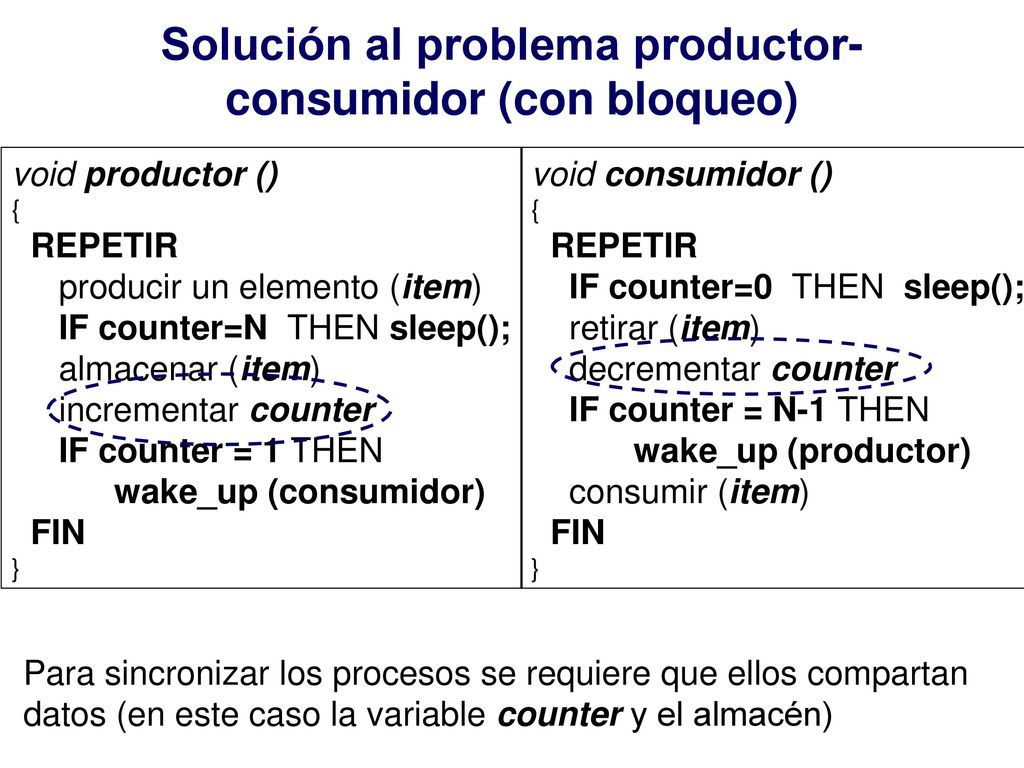 Solución al problema productor-consumidor (con bloqueo)