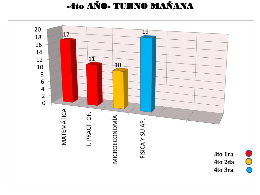 -4to AÑO- TURNO MAÑANA 4to 1ra 4to 2da 4to 3ra