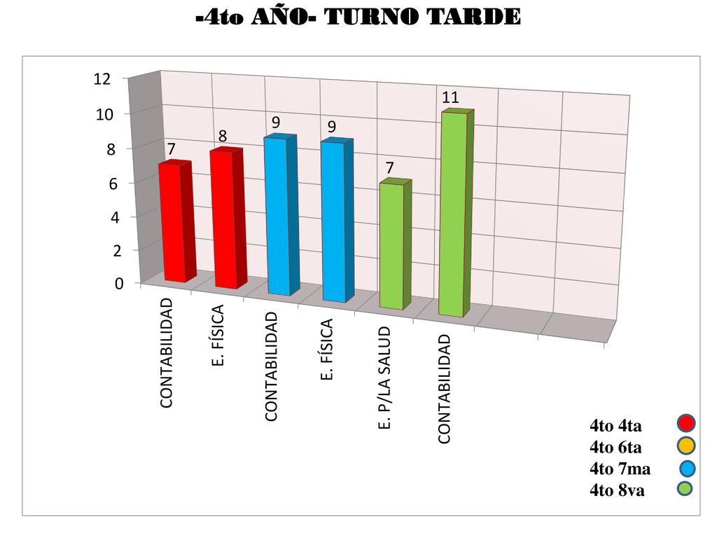 -4to AÑO- TURNO TARDE 4to 4ta 4to 6ta 4to 7ma 4to 8va