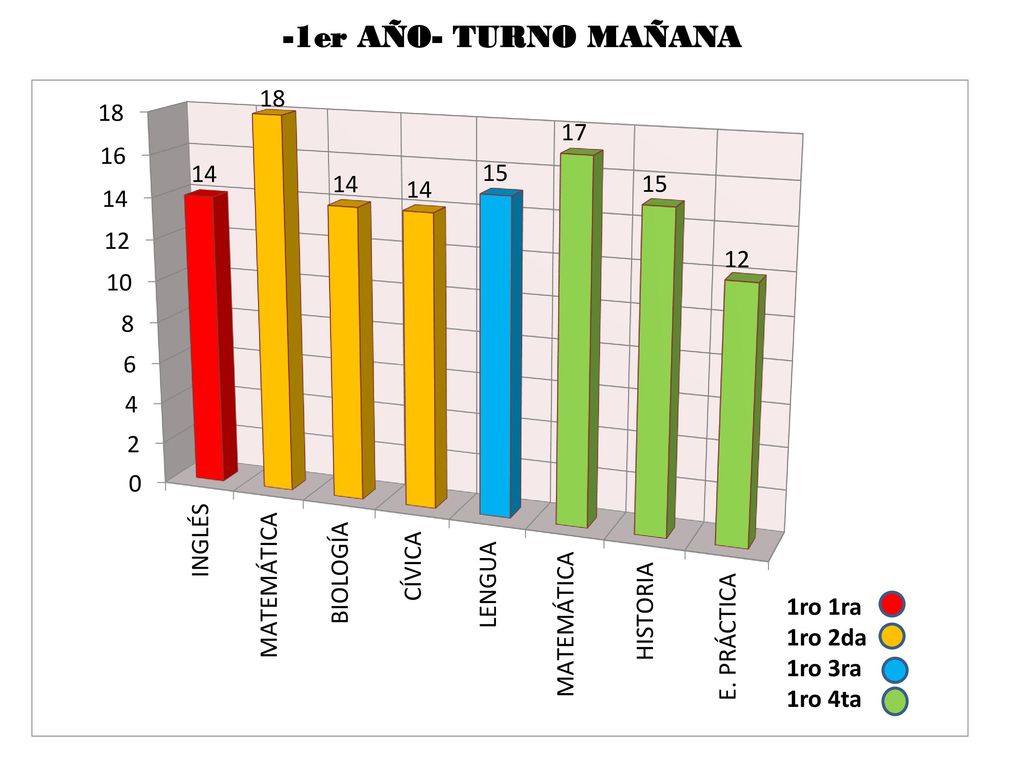 -1er AÑO- TURNO MAÑANA 1ro 1ra 1ro 2da 1ro 3ra 1ro 4ta
