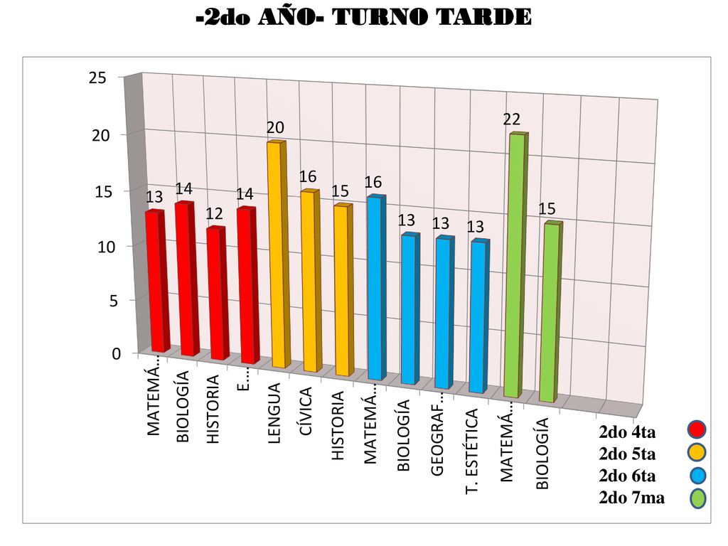 -2do AÑO- TURNO TARDE 2do 4ta 2do 5ta 2do 6ta 2do 7ma