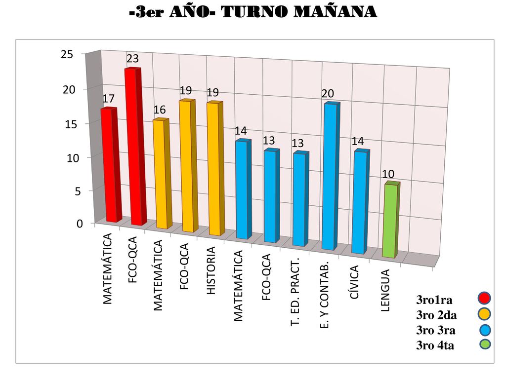 -3er AÑO- TURNO MAÑANA 3ro1ra 3ro 2da 3ro 3ra 3ro 4ta