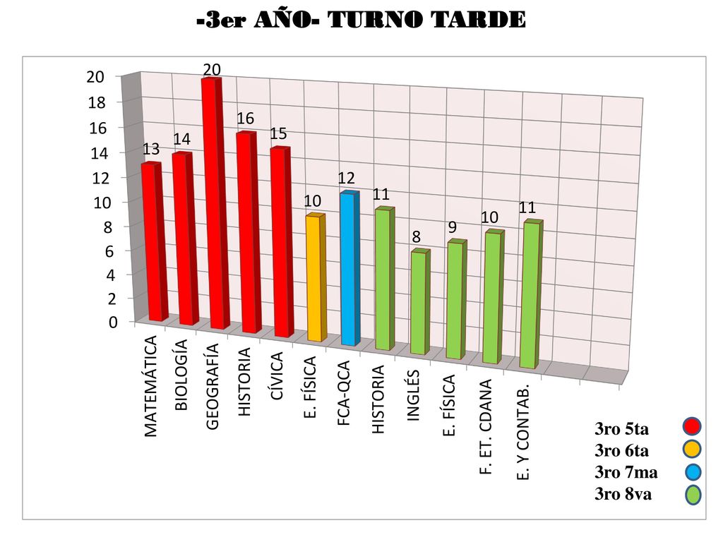 -3er AÑO- TURNO TARDE 3ro 5ta 3ro 6ta 3ro 7ma 3ro 8va