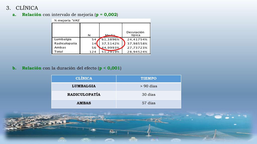 CLÍNICA Relación con intervalo de mejoría (p = 0,002)