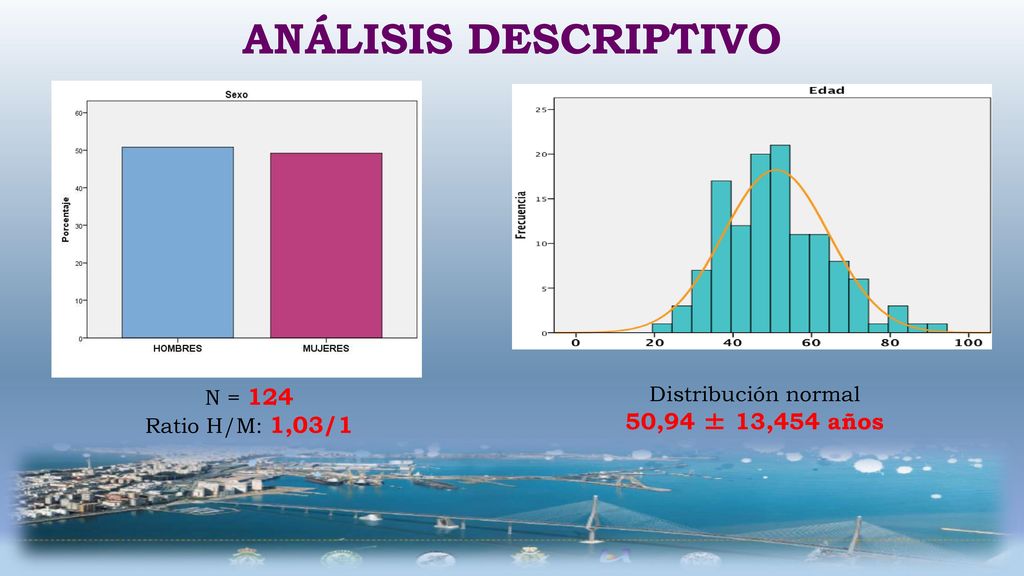 ANÁLISIS DESCRIPTIVO 50,94 ± 13,454 años N = 124 Distribución normal