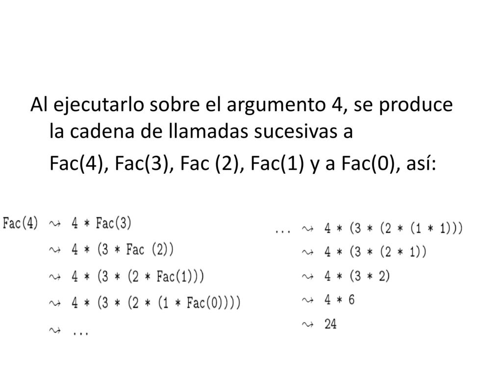 Al ejecutarlo sobre el argumento 4, se produce la cadena de llamadas sucesivas a Fac(4), Fac(3), Fac (2), Fac(1) y a Fac(0), así: