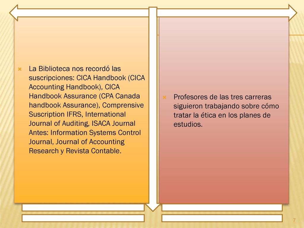 La Biblioteca nos recordó las suscripciones: CICA Handbook (CICA Accounting Handbook), CICA Handbook Assurance (CPA Canada handbook Assurance), Comprensive Suscription IFRS, International Journal of Auditing, ISACA Journal Antes: Information Systems Control Journal, Journal of Accounting Research y Revista Contable.