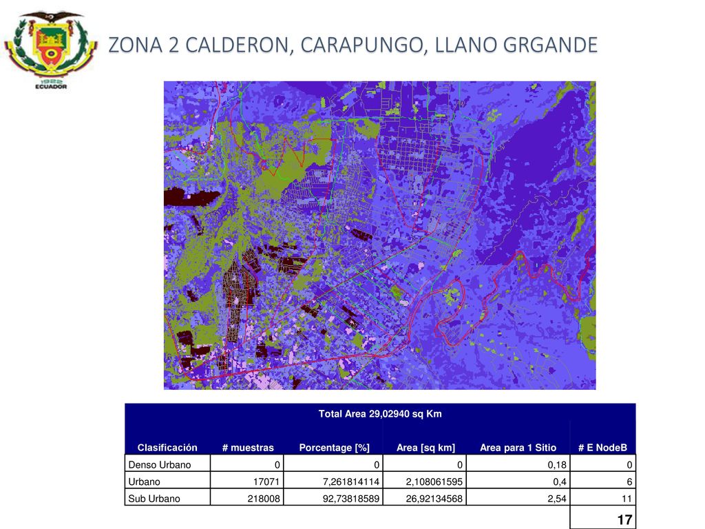 LINK BUDGET Altura de la antena e Node B (m)