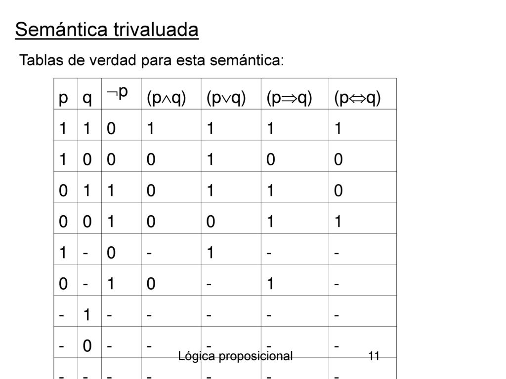 Semántica trivaluada p q p (pq) (pq) (pq) (pq) 1 - p q p (pq)