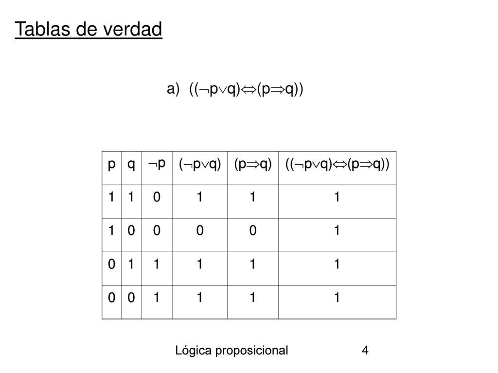 Tablas de verdad a) ((pq)(pq)) p q p (pq) (pq) ((pq)(pq))