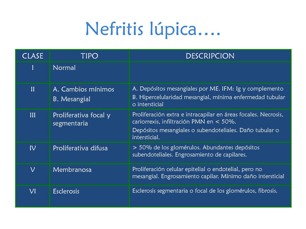 Nefritis lúpica…. CLASE TIPO DESCRIPCION I Normal II