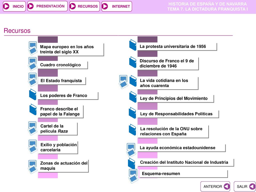 Recursos Mapa europeo en los años treinta del siglo XX