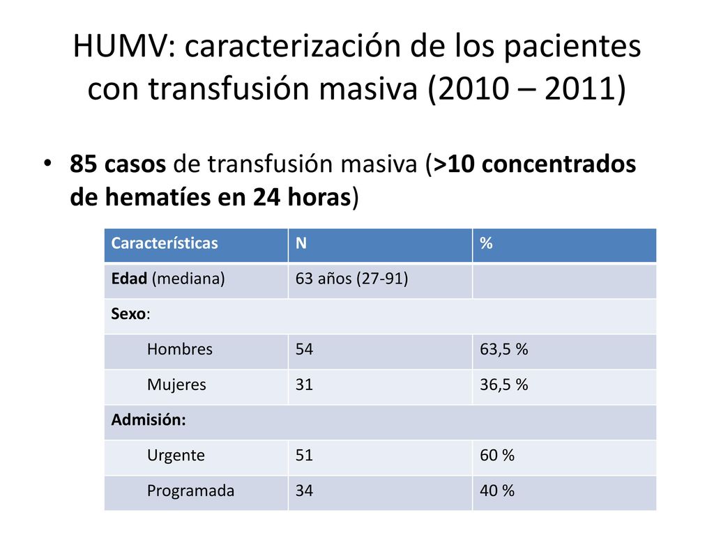HUMV: caracterización de los pacientes con transfusión masiva (2010 – 2011)