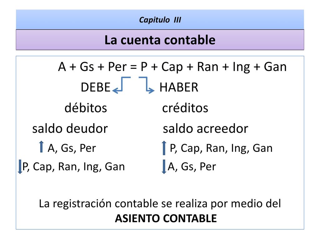 La registración contable se realiza por medio del ASIENTO CONTABLE