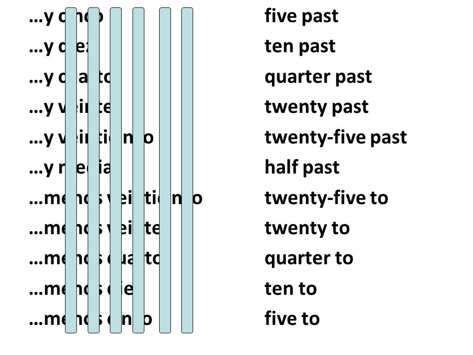 …y cinco five past …y diez ten past. …y cuarto quarter past. …y veinte twenty past. …y veinticinco twenty-five past.
