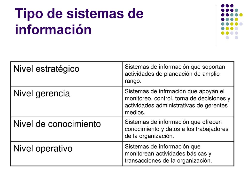 Tipo de sistemas de información