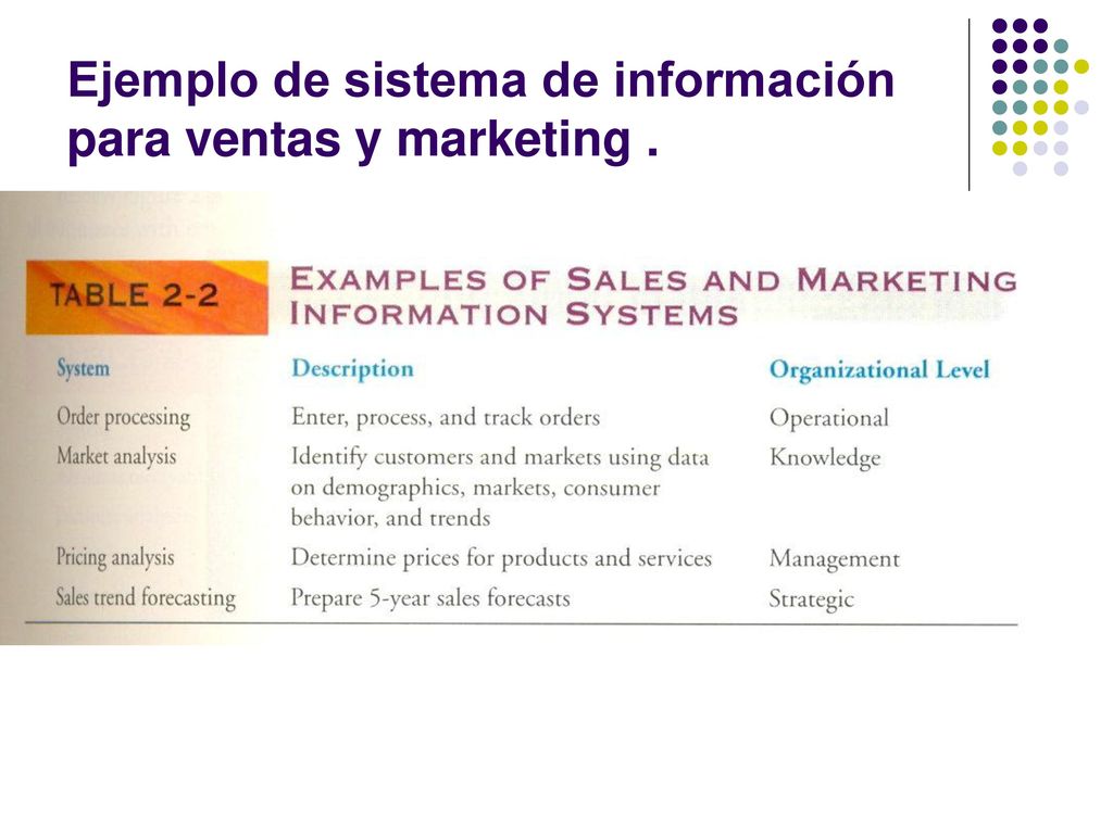 Ejemplo de sistema de información para ventas y marketing .