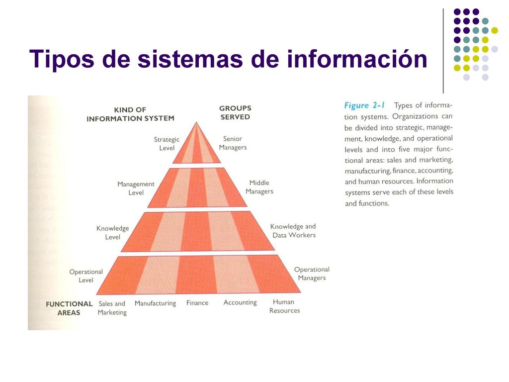 Tipos de sistemas de información