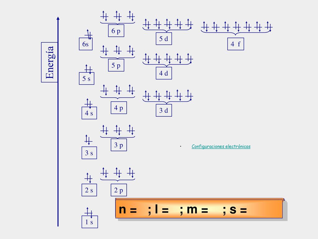 n = ; l = ; m = ; s = n = 4; l = 1; m = – 1; s = – ½