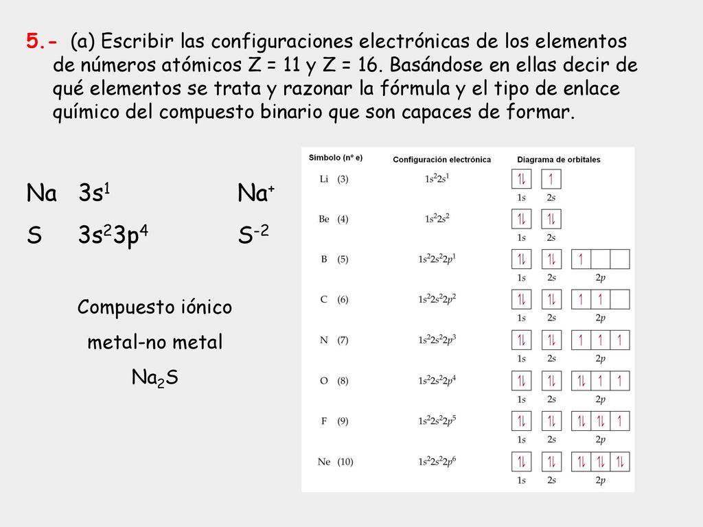5.- (a) Escribir las configuraciones electrónicas de los elementos de números atómicos Z = 11 y Z = 16. Basándose en ellas decir de qué elementos se trata y razonar la fórmula y el tipo de enlace químico del compuesto binario que son capaces de formar.