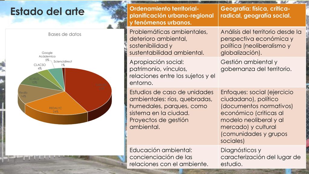 Estado del arte Ordenamiento territorial-planificación urbano-regional y fenómenos urbanos. Geografía: física, critica-radical, geografía social.