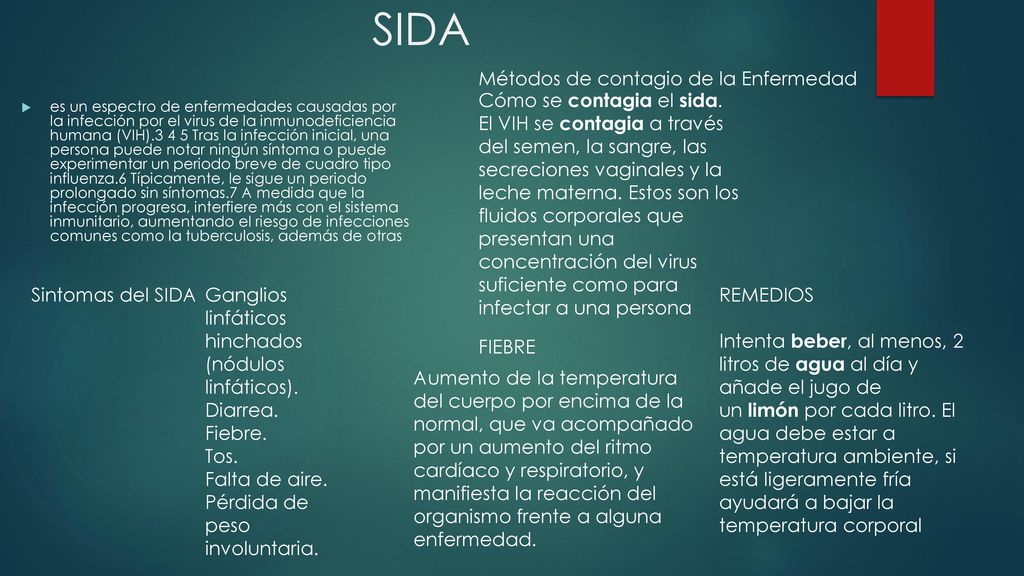 SIDA Métodos de contagio de la Enfermedad
