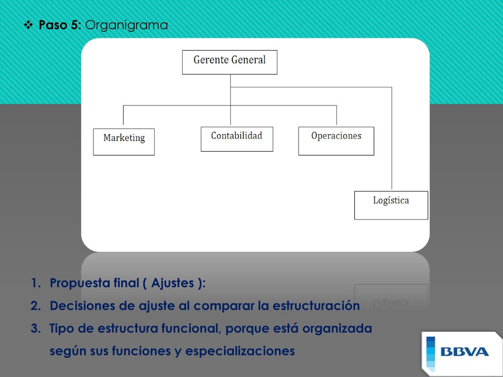 Paso 5: Organigrama Propuesta final ( Ajustes ): Decisiones de ajuste al comparar la estructuración.