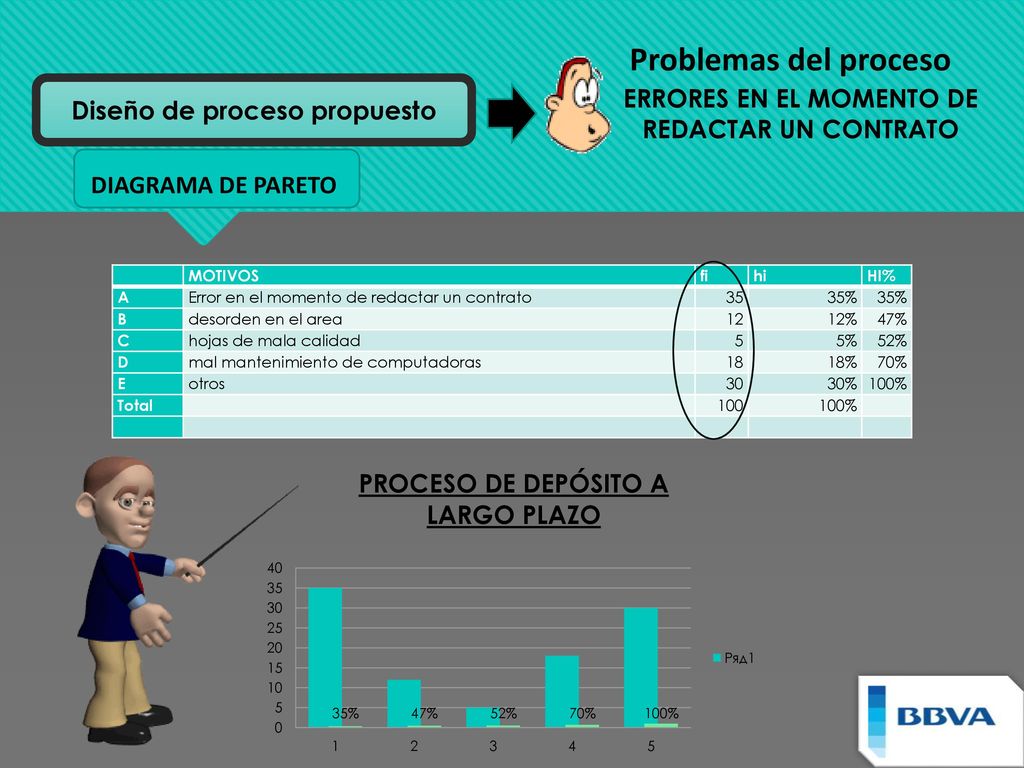 Problemas del proceso ERRORES EN EL MOMENTO DE REDACTAR UN CONTRATO