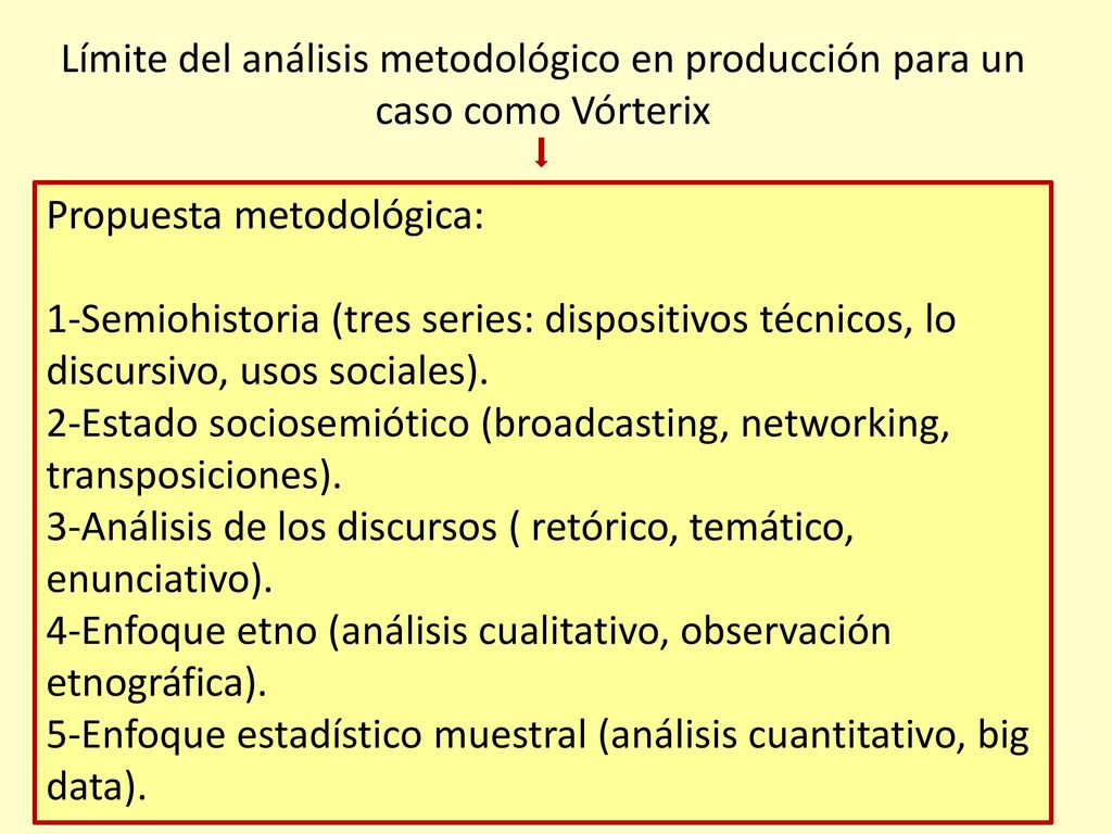 Límite del análisis metodológico en producción para un caso como Vórterix