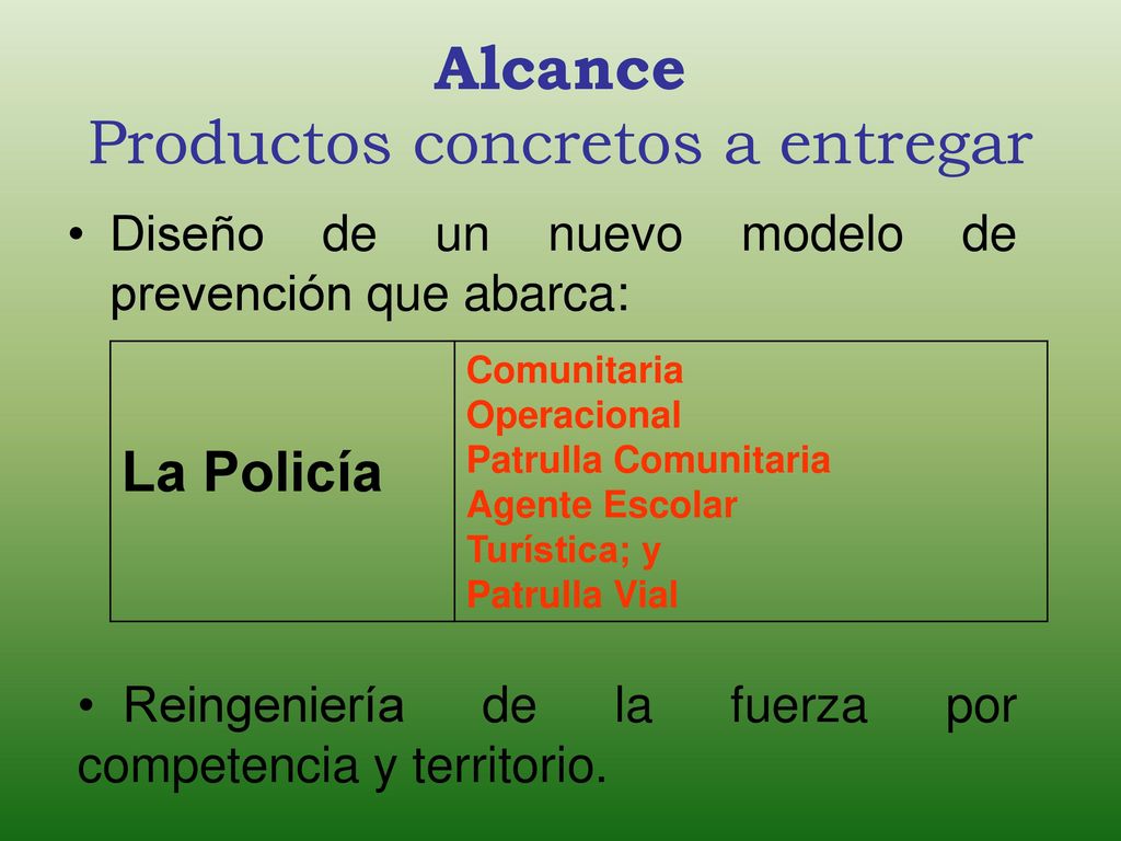 Alcance Productos concretos a entregar