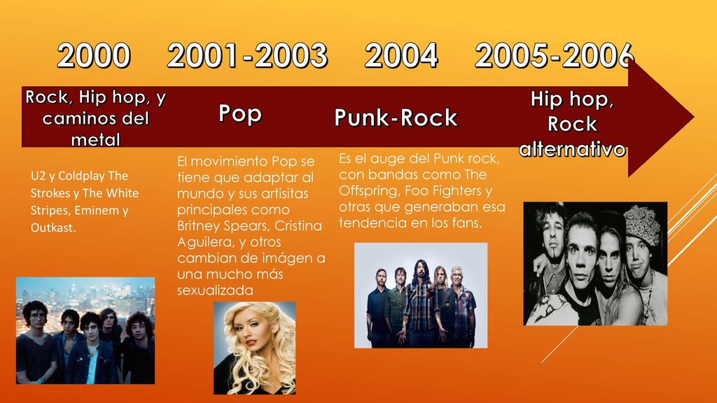 Rock, Hip hop, y caminos del metal Hip hop, Rock alternativo