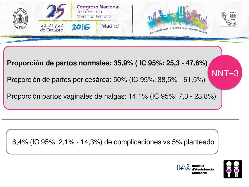 6,4% (IC 95%: 2,1% - 14,3%) de complicaciones vs 5% planteado