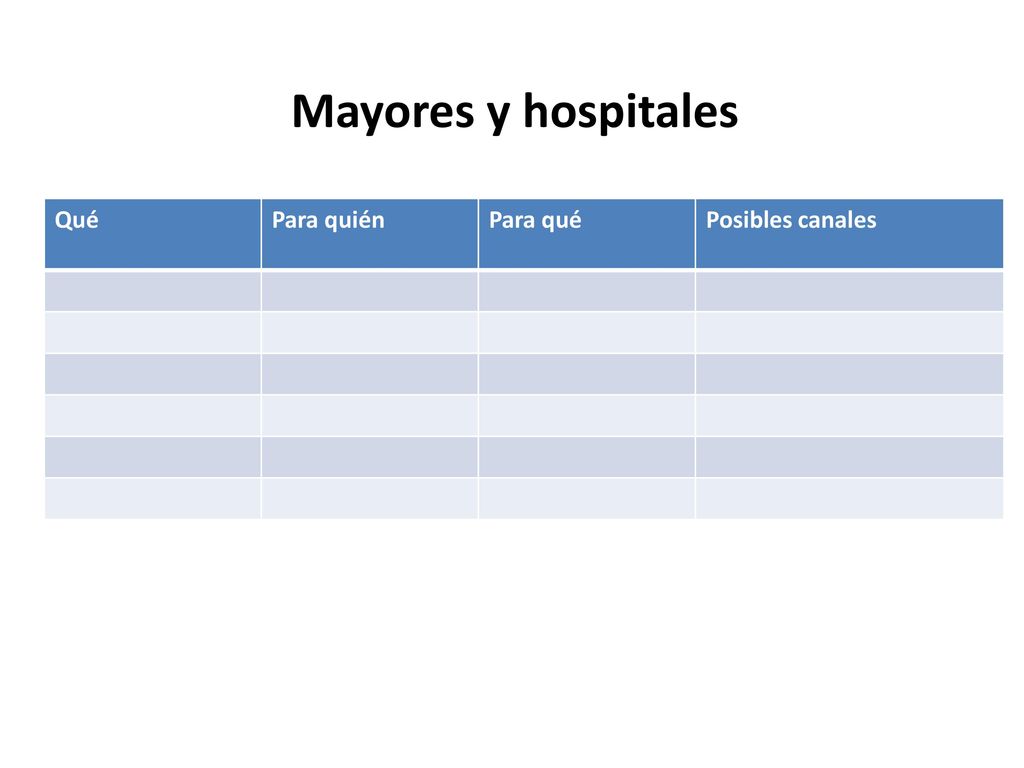 Mayores y hospitales Qué Para quién Para qué Posibles canales