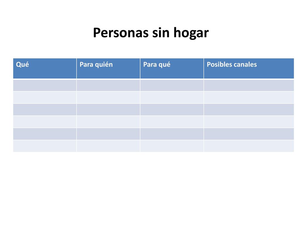 Personas sin hogar Qué Para quién Para qué Posibles canales