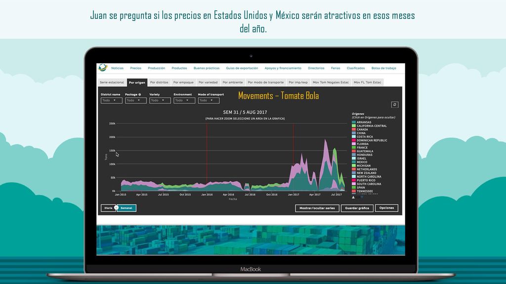 Juan se pregunta si los precios en Estados Unidos y México serán atractivos en esos meses del año.