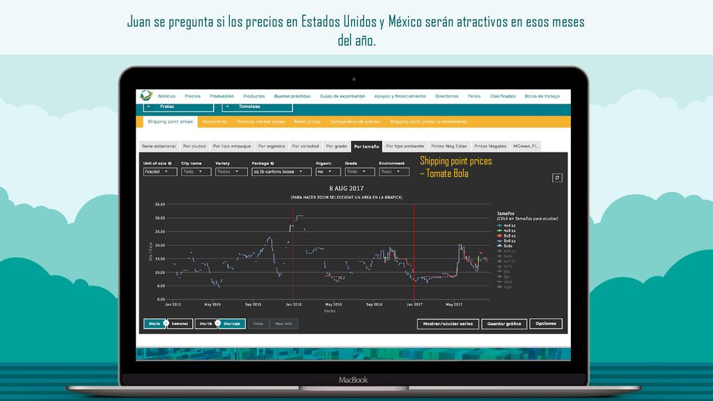 Juan se pregunta si los precios en Estados Unidos y México serán atractivos en esos meses del año.