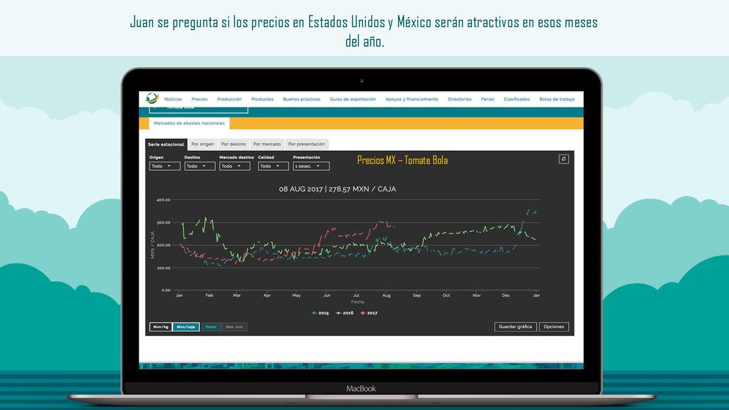 Juan se pregunta si los precios en Estados Unidos y México serán atractivos en esos meses del año.