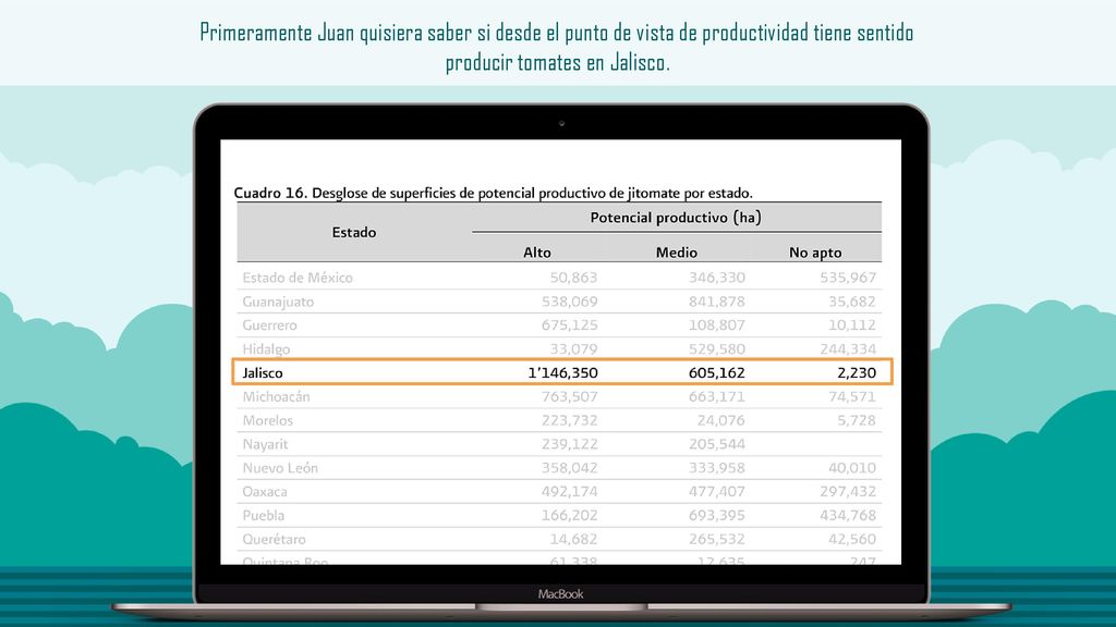 Primeramente Juan quisiera saber si desde el punto de vista de productividad tiene sentido producir tomates en Jalisco.