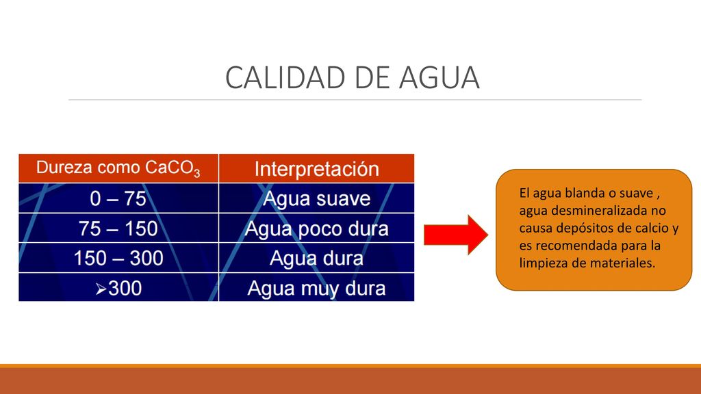 CALIDAD DE AGUA El agua blanda o suave , agua desmineralizada no causa depósitos de calcio y es recomendada para la limpieza de materiales.