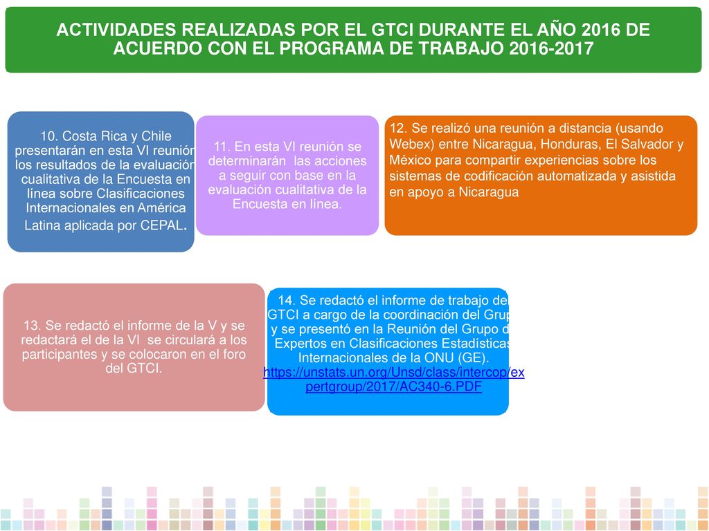 ACTIVIDADES REALIZADAS POR EL GTCI DURANTE EL AÑO 2016 DE ACUERDO CON EL PROGRAMA DE TRABAJO