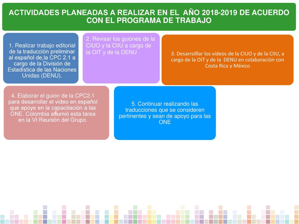 ACTIVIDADES PLANEADAS A REALIZAR EN EL AÑO DE ACUERDO CON EL PROGRAMA DE TRABAJO