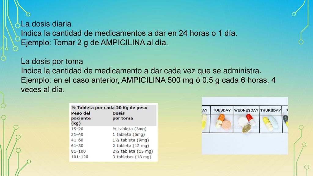 La dosis diaria Indica la cantidad de medicamentos a dar en 24 horas o 1 día. Ejemplo: Tomar 2 g de AMPICILINA al día.