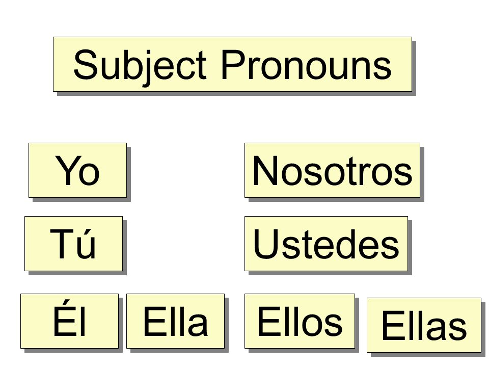 Subject Pronouns Yo Nosotros Tú Ustedes Él Ella Ellos Ellas