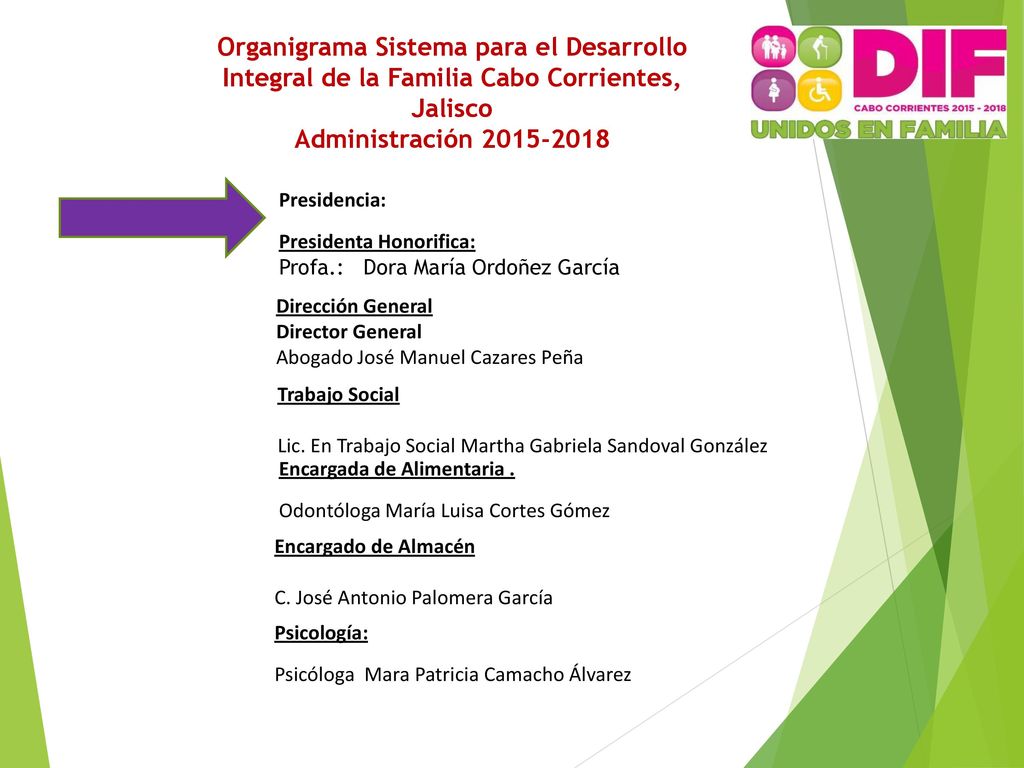 Organigrama Sistema para el Desarrollo Integral de la Familia Cabo Corrientes, Jalisco