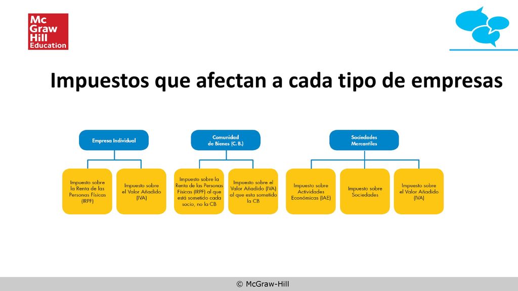 Impuestos que afectan a cada tipo de empresas