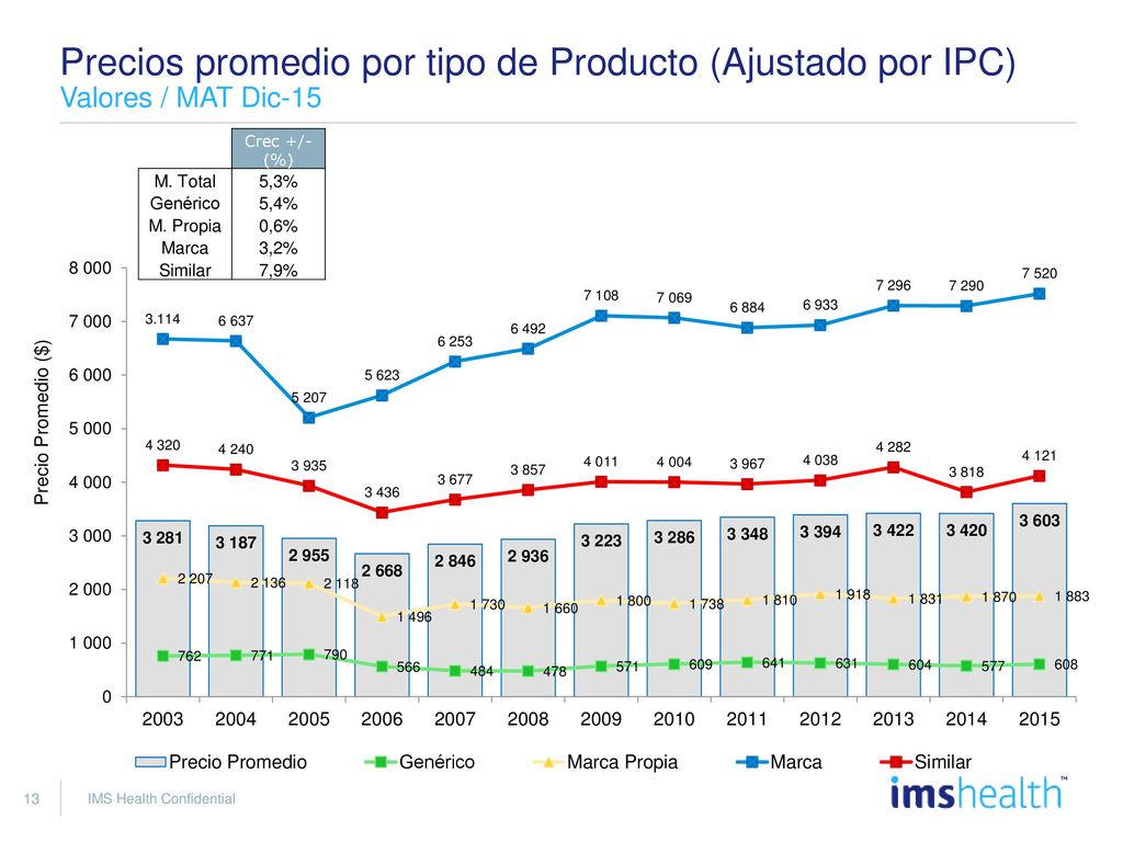 Precios en Chile Mercado Libre: precios libres / márgenes libres
